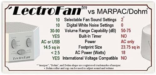 Adaptive Sound Technologies LectroFan High Fidelity White Noise Machine with 20 Unique Non-Looping Fan and White Noise Sounds and Sleep Timer