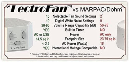 Adaptive Sound Technologies LectroFan High Fidelity White Noise Machine with 20 Unique Non-Looping Fan and White Noise Sounds and Sleep Timer