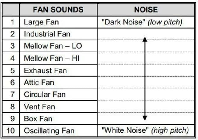 Adaptive Sound Technologies LectroFan High Fidelity White Noise Machine with 20 Unique Non-Looping Fan and White Noise Sounds and Sleep Timer