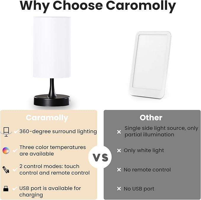 Light Therapy Lamp, 10000 Lux Light with Remote Control, 3 Color Temperature & 4 Brightness Level & Timer, Daylight Lamp for Home, Office, Decoration(Black Base White Shade)