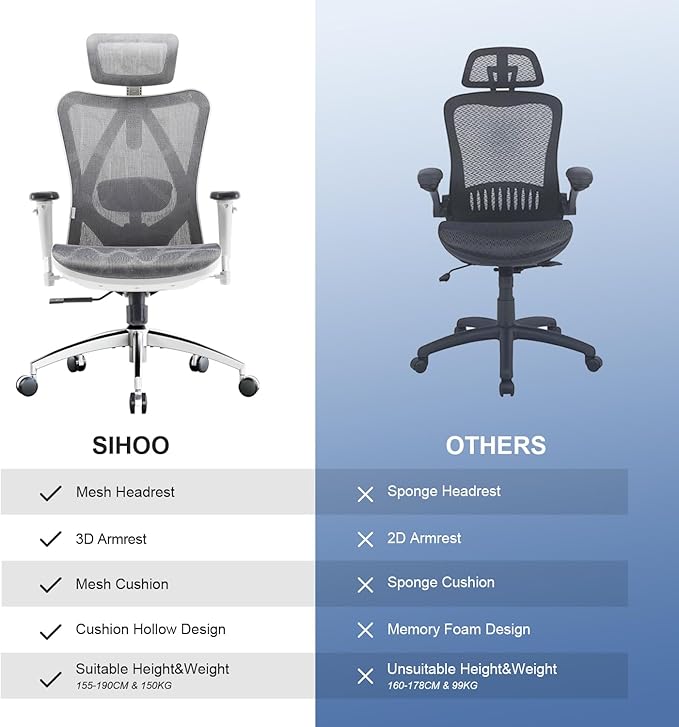 SIHOO M57 Ergonomic Office Chair with 3 Way Armrests Lumbar Support and Adjustable Headrest High Back Tilt Function Light Grey