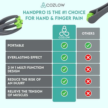 HandPro Finger Massager for Deep Tissue Comfort, Dual-Sided Therapy Tool for Arthritis, Carpal Tunnel, Stress & Pain Relief, Massage Roller for Hands, Palm & Wrist