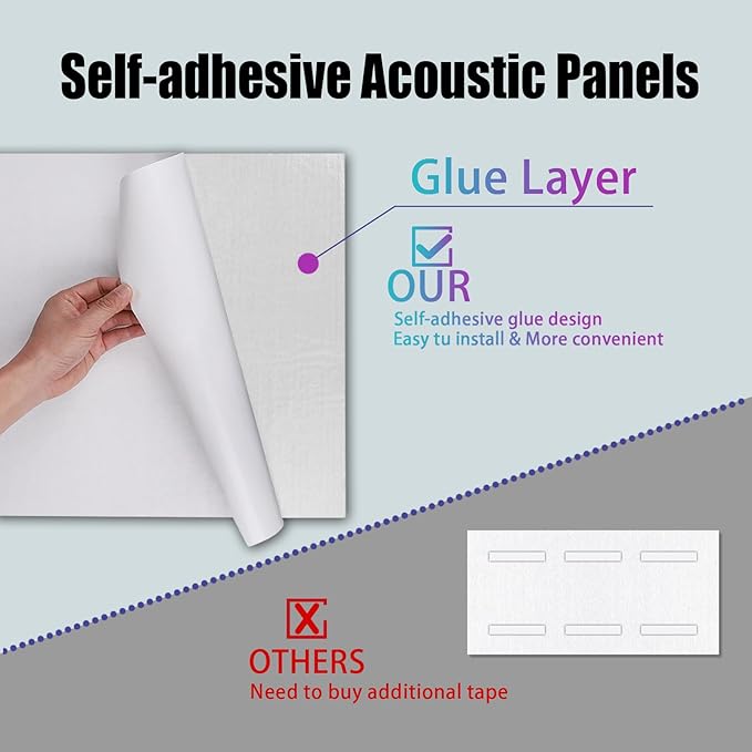 9 Pack Art Acoustic Panels with Self-adhesive,48" X 32"Sound Absorbing Panels, Beveled Edge Decorative Absorbing Dampening, Soundproof Wall Panels for Studio Home and Office（Flowers）