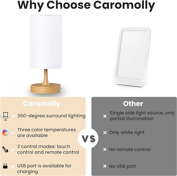 Light Therapy Lamp, 10000 Lux Light with Remote Control, 3 Color Temperature & 4 Brightness Level & Timer, Daylight Lamp for Home, Office, Decoration(Wood Base White Shade)