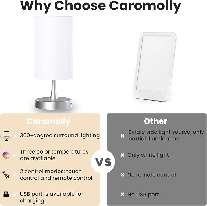 Light Therapy Lamp, 10000 Lux Light with Remote Control, 3 Color Temperature & 4 Brightness Level & Timer, Daylight Lamp for Home, Office, Decoration(Silver Base White Shade)