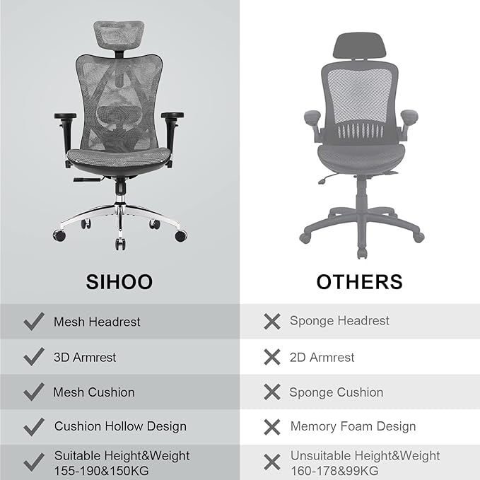 SIHOO M57 Ergonomic Office Chair with 3 Way Armrests Lumbar Support and Adjustable Headrest High Back Tilt Function Grey