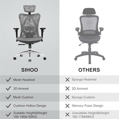 SIHOO M57 Ergonomic Office Chair with 3 Way Armrests Lumbar Support and Adjustable Headrest High Back Tilt Function Grey