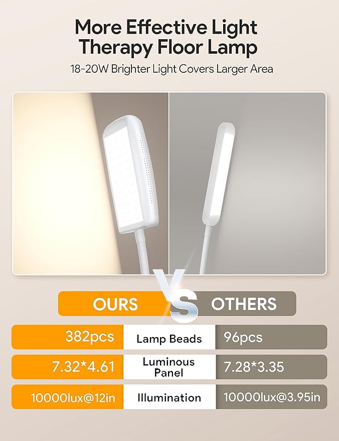 MediAcous Light Lamp 10000 Lux, Sun Light Lamp UV-Free with 5 Color Temperature & 5 Brightness Levels & Timer, Bright Light Floor lamp, Full Spectrum Daylight Lamp for Home,Office