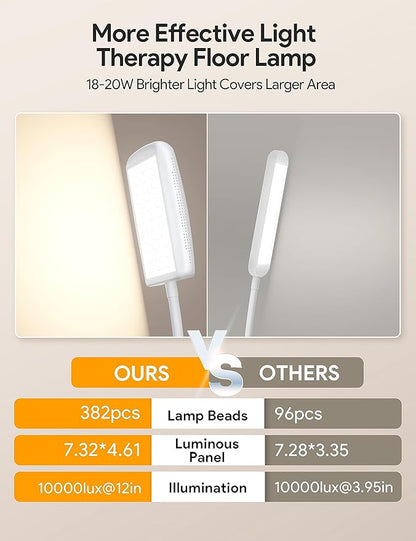 MediAcous Light Lamp 10000 Lux, Sun Light Lamp UV-Free with 5 Color Temperature & 5 Brightness Levels & Timer, Bright Light Floor lamp, Full Spectrum Daylight Lamp for Home,Office