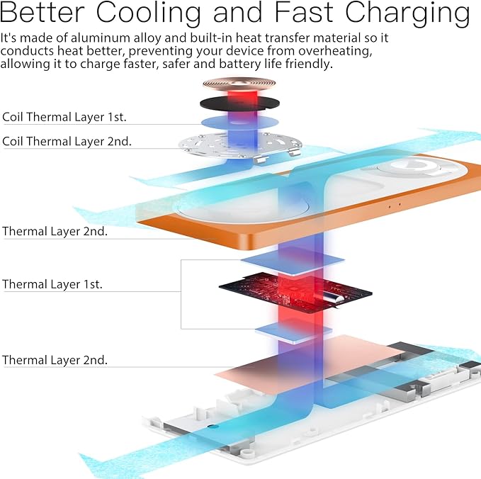 3-in-1 Charging Station for Apple Devices: Used for iPhone and Watch Charging Station with Magsafe Charger Stand, Wireless Charger for iPhone15/14/13/12, Apple Watch 1-9/Ultra, AirPods 3 Pro