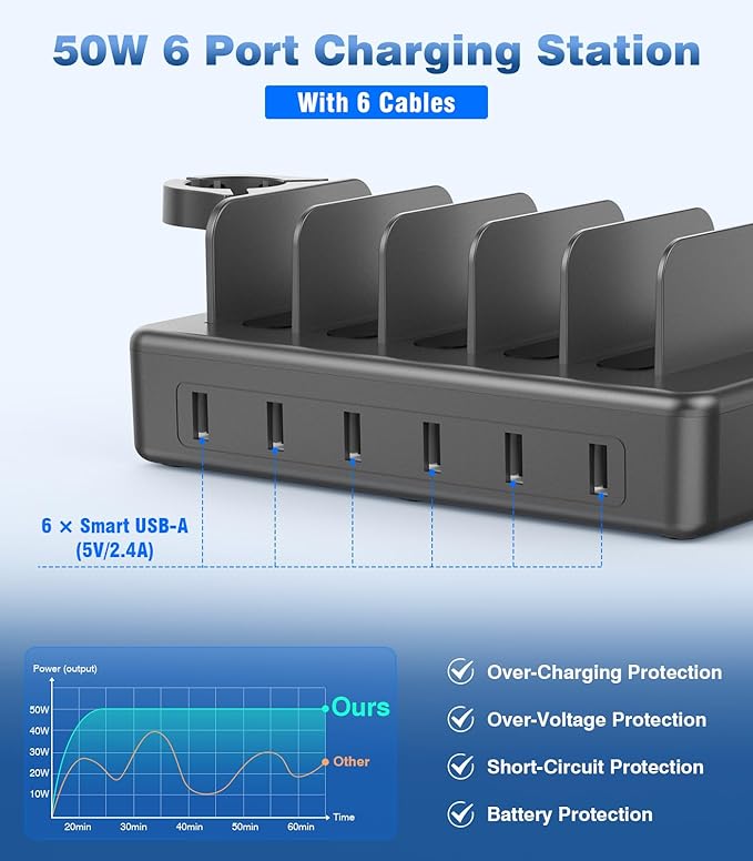 CREATIVE DESIGN 50W Fast Charging Station, 6 Port Apple Charging Station for Multiple Devices Compatible with iPhone,iPad, Tablet,Kindle ect,with 6 Short Cables and Apple Watch Holder（Space Gray）