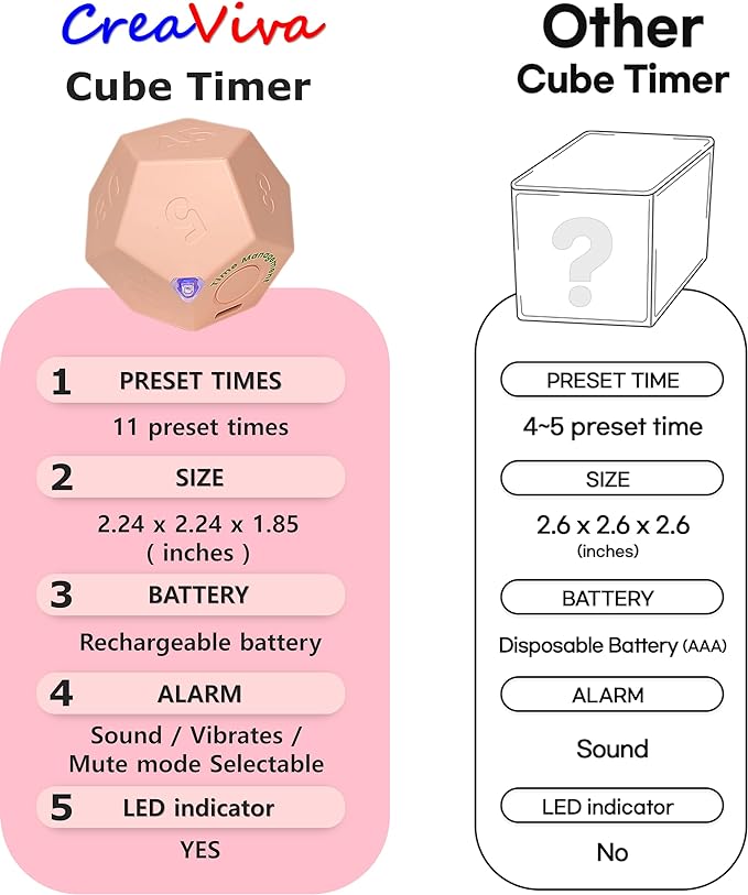 Cube Timer, Pomodoro Timer, Rechargeable Small Cute Timer, Timer for Kids and Classroom, Kitchen Timer for Cooking, Workout & Study Countdown Timer, Time Management Timer (Rose Pink)