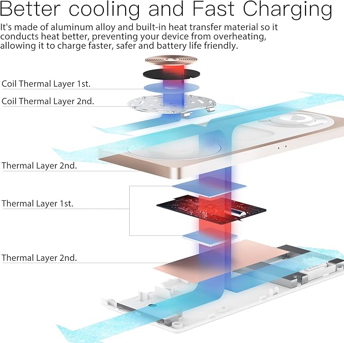 3-in-1 Charging Station for Apple Devices: Used for iPhone and Watch Charging Station with Magsafe Charger Stand, Wireless Charger for iPhone15/14/13/12, Apple Watch 1-9/Ultra, AirPods 3 Pro