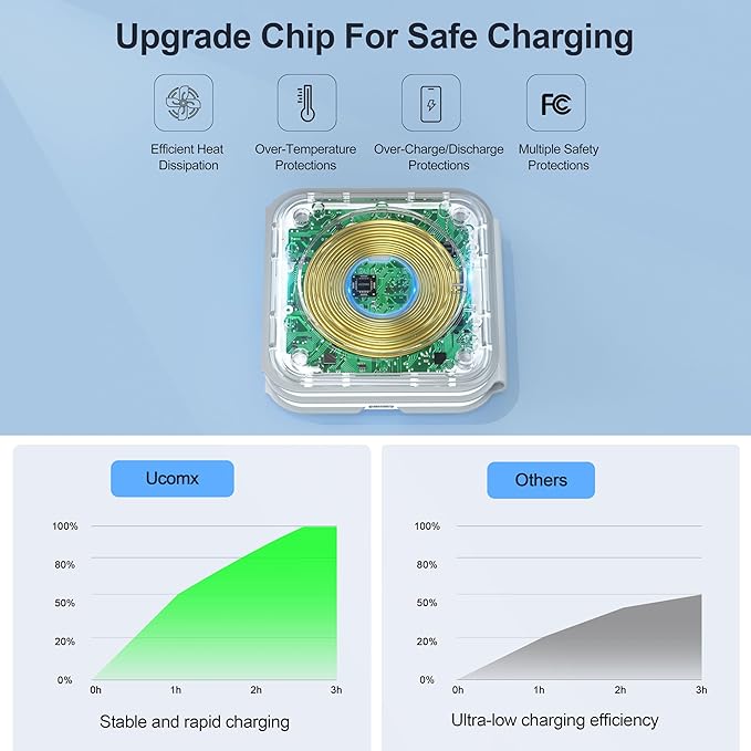 UCOMX 3 in 1 Charging Station for Multple Devices,Foldable 3 in 1 Wireless Charger for Travel,Nano Wireless Charging Station for iPhone16 15 14 13 12 Pro Max/Watch 10 9 8 7 6 5 4 3 Ultra/AirPod Pro