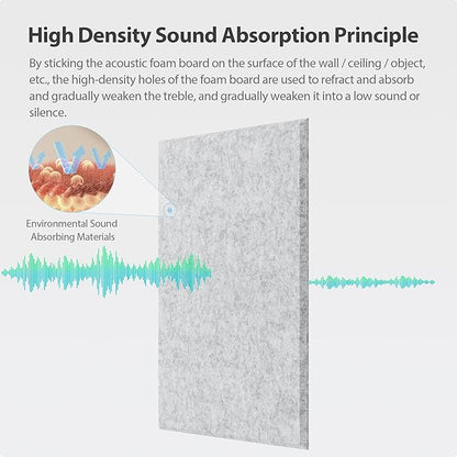 12 Pack Acoustic Panels Self Adhesive Sound Proof Foam, High Density Sound Acoustic Panel, 16X12X0.4 Inch Rectangle Panels in Home, Office, Reccording Room, Studio,and more(Silver Gray)