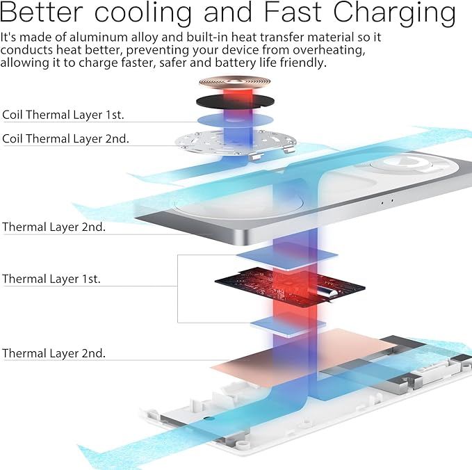 3-in-1 Charging Station for Apple Devices: Used for iPhone and Watch Charging Station with Magsafe Charger Stand, Wireless Charger for iPhone15/14/13/12, Apple Watch 1-9/Ultra, AirPods 3 Pro