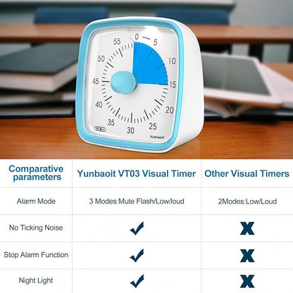 Yunbaoit Visual Timer with Night Light, 60-Minute Countdown Timer for Kids and Adults, Silent Classroom Timer, Time Management Tool for Home, School, or Work (Light Blue)