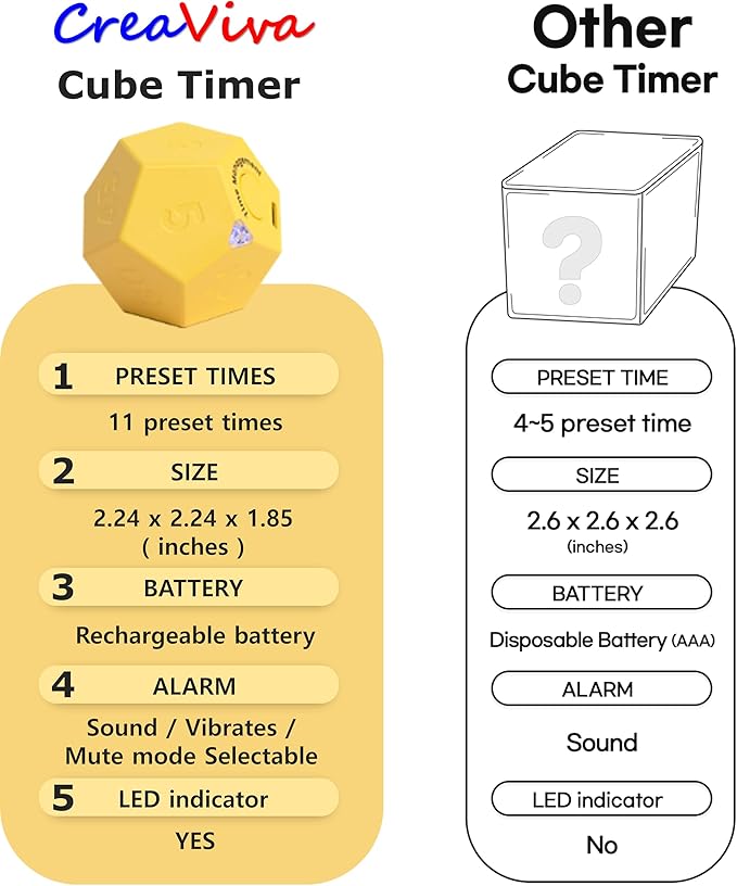 Cube Timer, Pomodoro Timer, Rechargeable Small Cute Timer, Timer for Kids and Classroom, Kitchen Timer for Cooking, Workout & Study Countdown Timer, Time Management Timer (Honey Yellow)