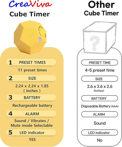 Cube Timer, Pomodoro Timer, Rechargeable Small Cute Timer, Timer for Kids and Classroom, Kitchen Timer for Cooking, Workout & Study Countdown Timer, Time Management Timer (Honey Yellow)