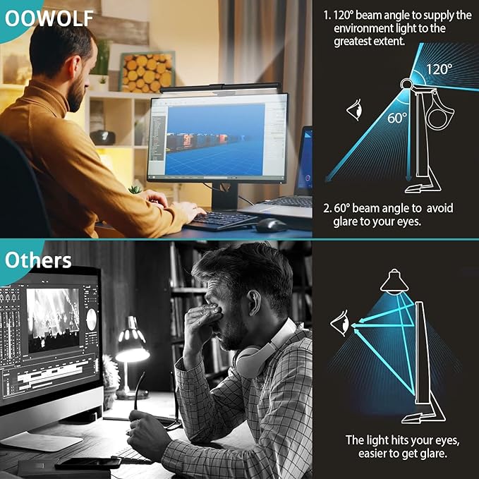 OOWOLF Monitor Light Bar with Remote Screen Light Bar,CRI≥95 Desk Lamp for Eye-Caring,No Glare,Dual Light,Filter Blue-Light,3-Color Mode,Memory Dimming,e-Reading Task Lamp,Computer Light for Desk