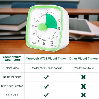 Yunbaoit Visual Timer with Night Light, 60-Minute Countdown Timer for Kids and Adults, Silent Classroom Timer, Time Management Tool for Home, School, or Work (Light Green)