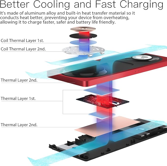 3-in-1 Charging Station for Apple Devices: Used for iPhone and Watch Charging Station with Magsafe Charger Stand, Wireless Charger for iPhone15/14/13/12, Apple Watch 1-9/Ultra, AirPods 3 Pro