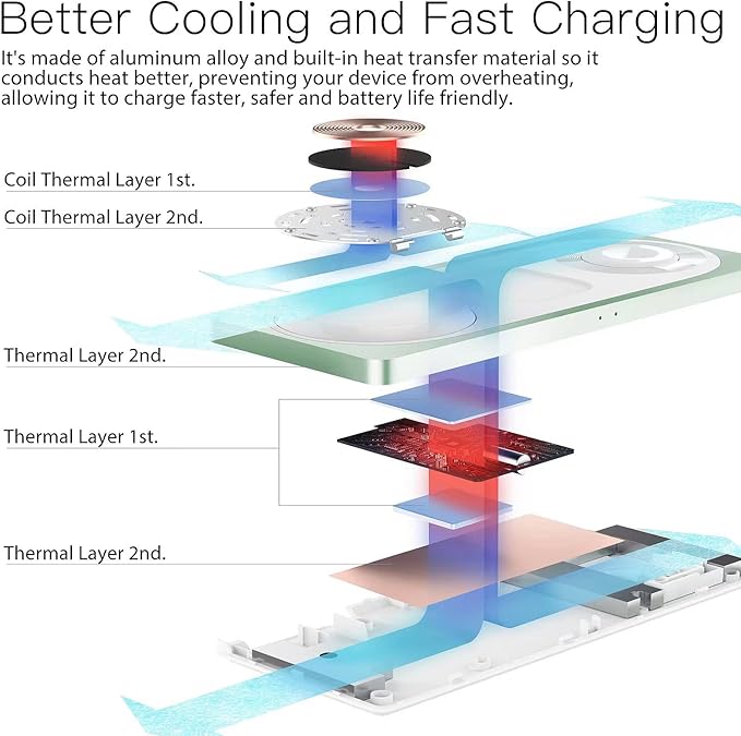 3-in-1 Charging Station for Apple Devices: Used for iPhone and Watch Charging Station with Magsafe Charger Stand, Wireless Charger for iPhone15/14/13/12, Apple Watch 1-9/Ultra, AirPods 3 Pro