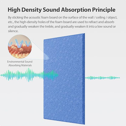 12 Pack Acoustic Panels Self Adhesive Sound Proof Foam, High Density Sound Acoustic Panel, 16X12X0.4 Inch Rectangle Panels in Home, Office, Reccording Room, Studio,and more(Sky Blue)