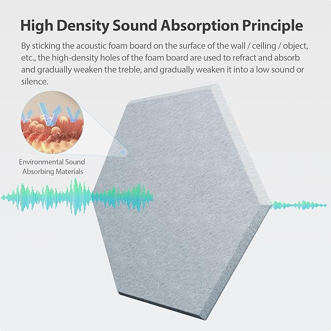 12 Pack Acoustic Panels Self Adhesive Sound Proof Foam, High Density Sound Acoustic Foam Panel, 12X10.23X0.4 Inch Hexagon Wall Panels in Home,Office,Reccording Room,Studio(Blue Gray)