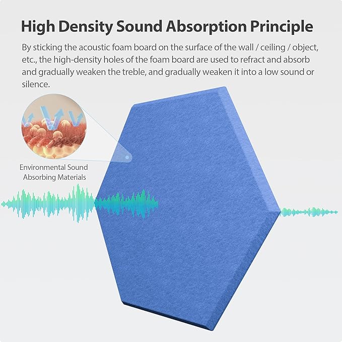 12 Pack Acoustic Panels Self Adhesive Sound Proof Foam, High Density Sound Acoustic Foam Panel, 12X10.23X0.4 Inch Hexagon Wall Panels in Home,Office,Reccording Room,Studio(Sky Blue)