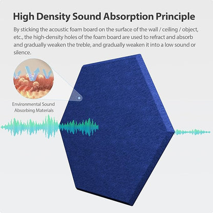 12 Pack Acoustic Panels Self Adhesive Sound Proof Foam, High Density Sound Acoustic Panel, 12X10.23X0.4 Inch Hexagon Panels in Home, Office, Reccording Room, Studio,and more(Telecom Blue)