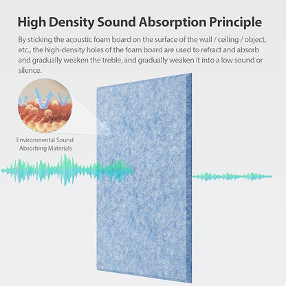 12 Pack Acoustic Panels Self Adhesive Sound Proof Foam, High Density Sound Acoustic Panel, 16X12X0.4 Inch Rectangle Panels in Home, Office, Reccording Room, Studio,and More(Light Sky Blue)