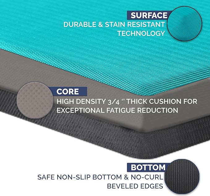 ComfiLife Anti Fatigue Floor Mat – 3/4 Inch Thick Perfect Kitchen Mat, Standing Desk Mat – Comfort at Home, Office, Garage – Durable – Stain Resistant – Non-Slip Bottom (20" x 39", Teal)